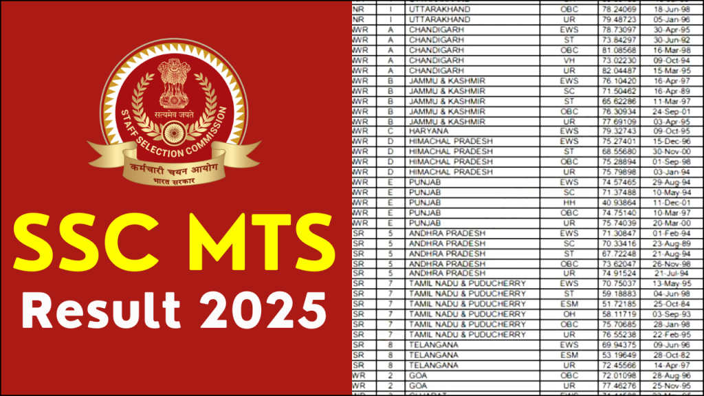 SSC MTS Result 2024-25